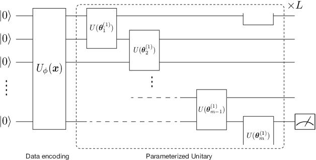 Figure 1 for Quantum tangent kernel