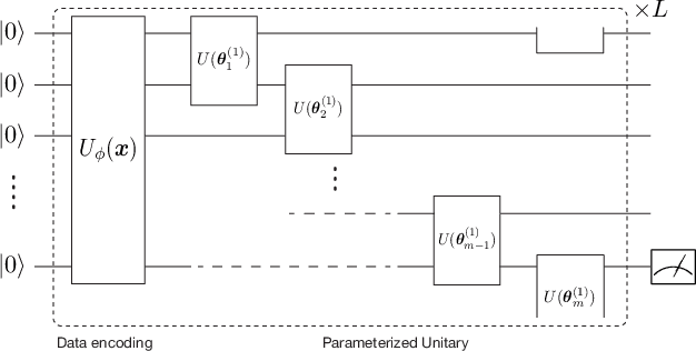 Figure 3 for Quantum tangent kernel