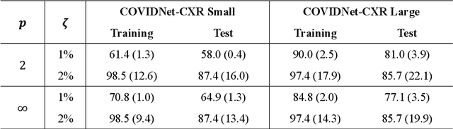 Figure 1 for Vulnerability of deep neural networks for detecting COVID-19 cases from chest X-ray images to universal adversarial attacks