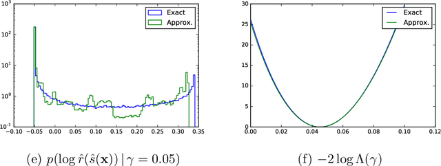 Figure 1 for Approximating Likelihood Ratios with Calibrated Discriminative Classifiers