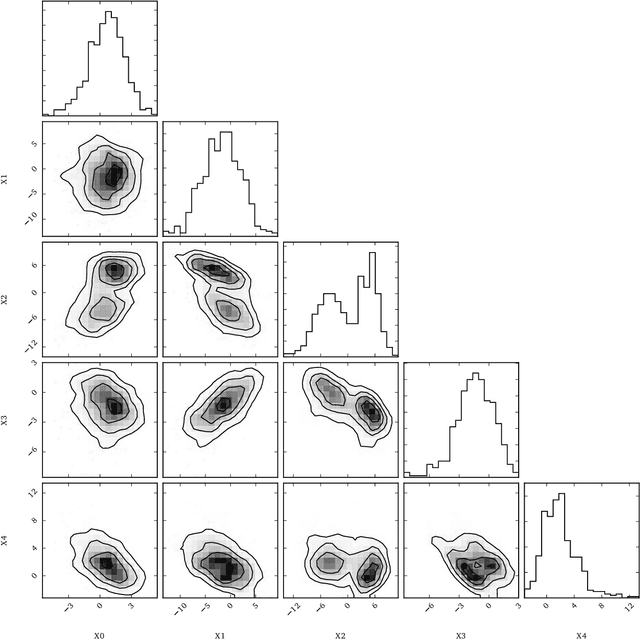 Figure 3 for Approximating Likelihood Ratios with Calibrated Discriminative Classifiers