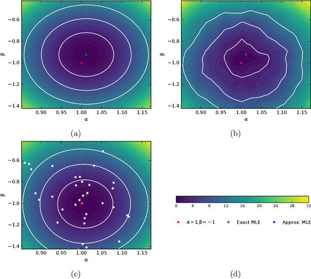 Figure 4 for Approximating Likelihood Ratios with Calibrated Discriminative Classifiers