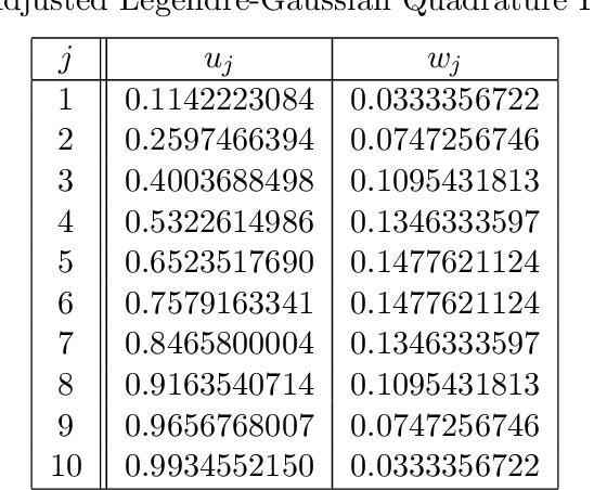 Figure 2 for Directional approach to gradual cover: the continuous case