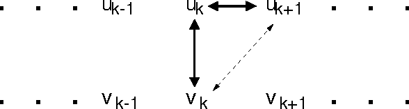 Figure 1 for A Word-to-Word Model of Translational Equivalence