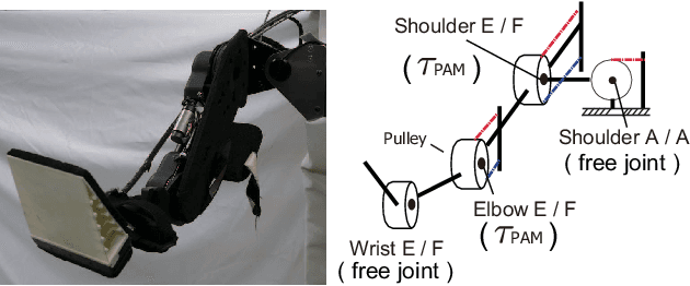 Figure 3 for An Optimal Assistive Control Strategy based on User's Motor Goal Estimation