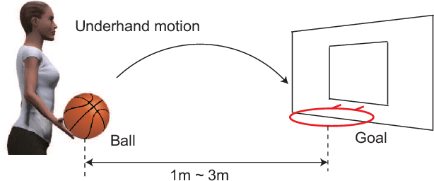 Figure 4 for An Optimal Assistive Control Strategy based on User's Motor Goal Estimation
