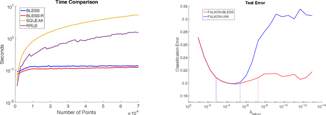 Figure 3 for On Fast Leverage Score Sampling and Optimal Learning