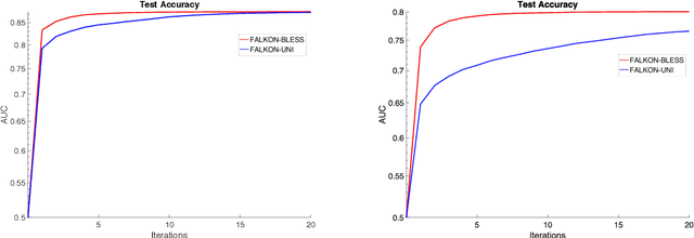 Figure 4 for On Fast Leverage Score Sampling and Optimal Learning