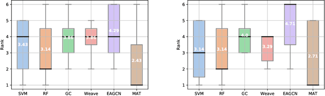 Figure 3 for Molecule Attention Transformer