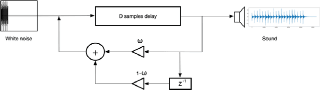 Figure 4 for Adversarial Music: Real World Audio Adversary Against Wake-word Detection System