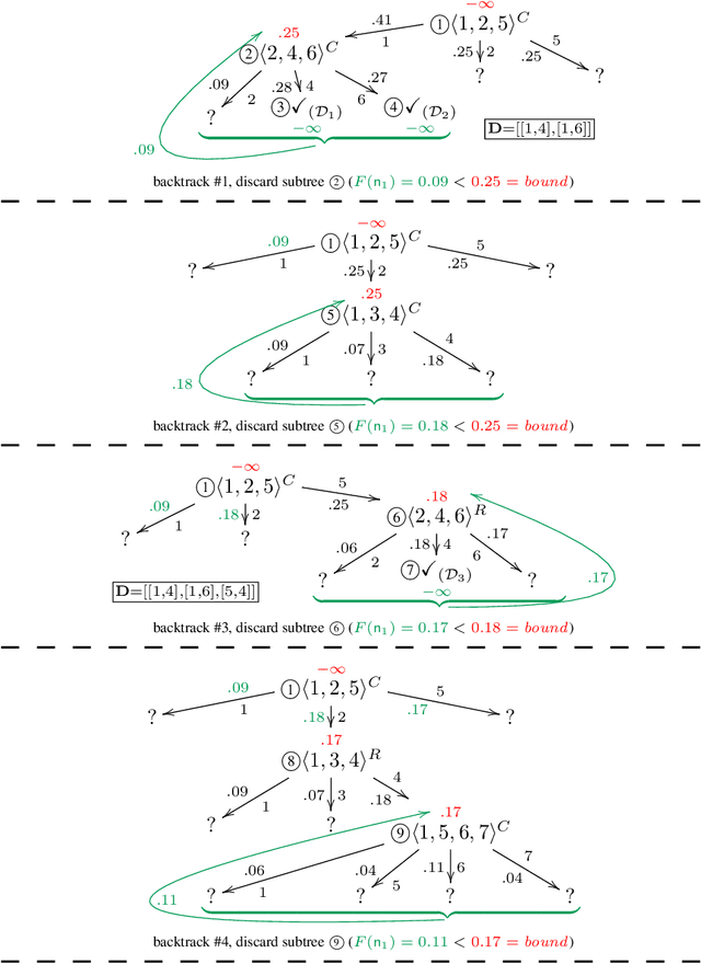 Figure 2 for Memory-Limited Model-Based Diagnosis