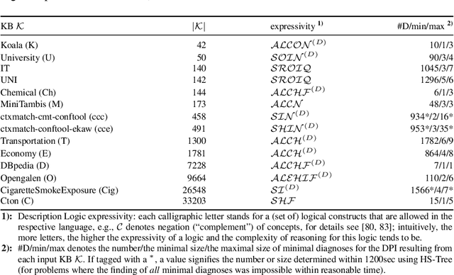Figure 4 for Memory-Limited Model-Based Diagnosis