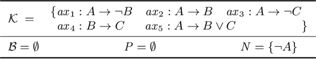 Figure 1 for Memory-Limited Model-Based Diagnosis