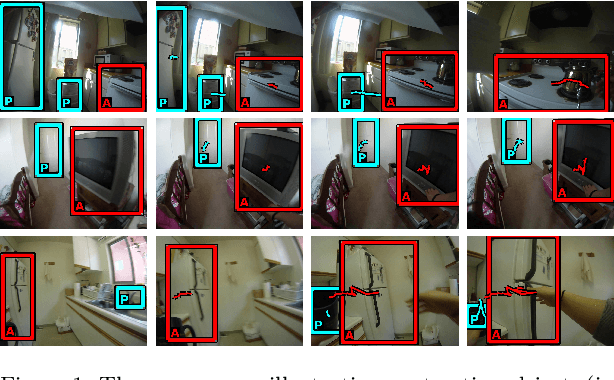 Figure 1 for Next-Active-Object prediction from Egocentric Videos