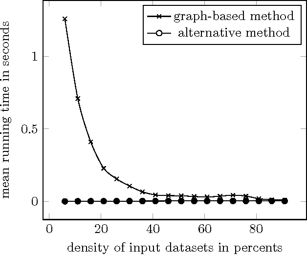 Figure 2 for On sets of graded attribute implications with witnessed non-redundancy