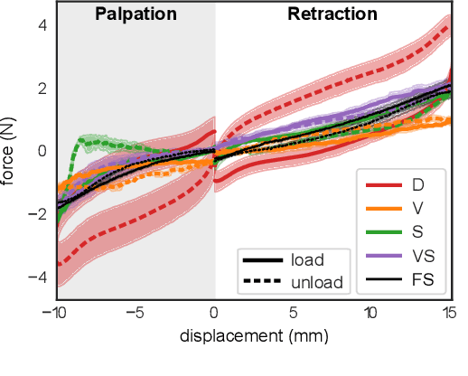 Figure 4 for Characterization of Real-time Haptic Feedback from Multimodal Neural Network-based Force Estimates during Teleoperation