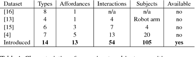 Figure 2 for Deep Affordance-grounded Sensorimotor Object Recognition