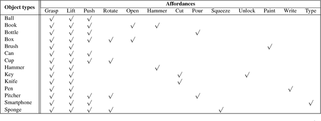 Figure 3 for Deep Affordance-grounded Sensorimotor Object Recognition