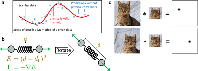 Figure 2 for Machine learning for molecular simulation