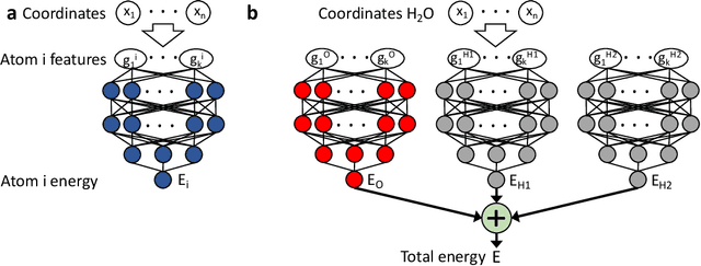 Figure 3 for Machine learning for molecular simulation