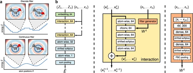 Figure 4 for Machine learning for molecular simulation