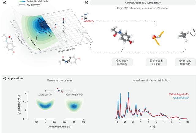 Figure 1 for Machine learning for molecular simulation