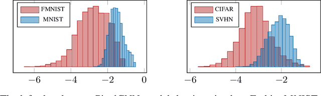 Figure 1 for Out-of-Distribution Detection with Class Ratio Estimation