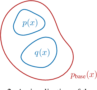 Figure 3 for Out-of-Distribution Detection with Class Ratio Estimation