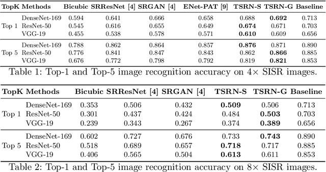 Figure 2 for The Unreasonable Effectiveness of Texture Transfer for Single Image Super-resolution