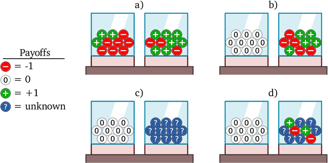 Figure 1 for Beyond Bayes-optimality: meta-learning what you know you don't know