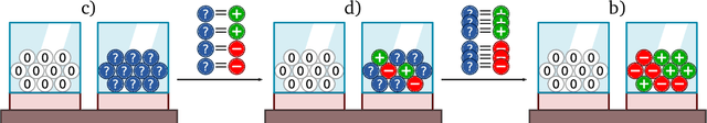 Figure 3 for Beyond Bayes-optimality: meta-learning what you know you don't know