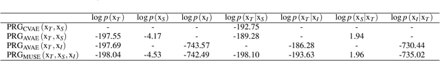 Figure 4 for Perceive, Represent, Generate: Translating Multimodal Information to Robotic Motion Trajectories