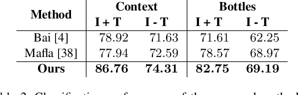 Figure 4 for Multi-Modal Reasoning Graph for Scene-Text Based Fine-Grained Image Classification and Retrieval