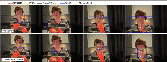 Figure 1 for Trans2k: Unlocking the Power of Deep Models for Transparent Object Tracking
