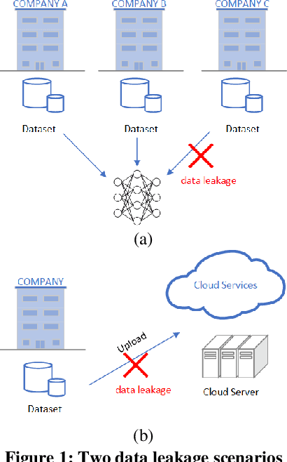 Figure 1 for Horizontal Federated Learning and Secure Distributed Training for Recommendation System with Intel SGX