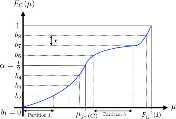 Figure 1 for Max-Quantile Grouped Infinite-Arm Bandits