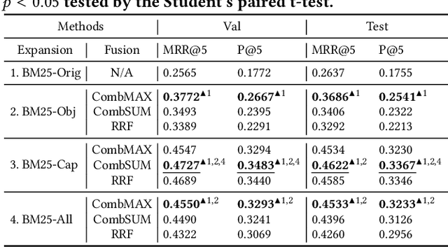 Figure 4 for Passage Retrieval for Outside-Knowledge Visual Question Answering