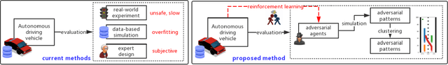 Figure 1 for Adversarial Evaluation of Autonomous Vehicles in Lane-Change Scenarios