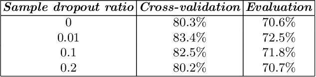 Figure 2 for Sample Dropout for Audio Scene Classification Using Multi-Scale Dense Connected Convolutional Neural Network