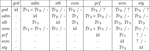 Figure 4 for On the Intertranslatability of Argumentation Semantics
