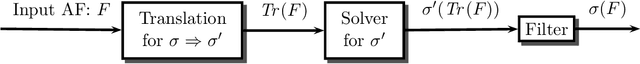 Figure 1 for On the Intertranslatability of Argumentation Semantics