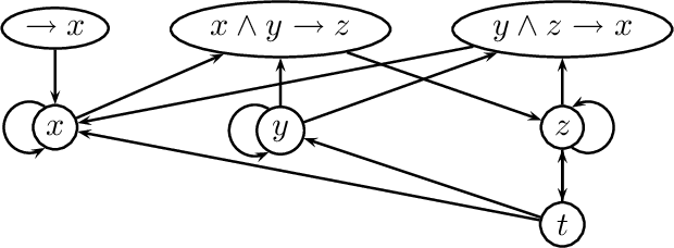 Figure 3 for On the Intertranslatability of Argumentation Semantics