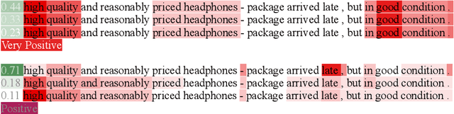 Figure 3 for Bidirectional Context-Aware Hierarchical Attention Network for Document Understanding