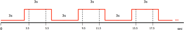 Figure 2 for Learning Patterns in Imaginary Vowels for an Intelligent Brain Computer Interface Design