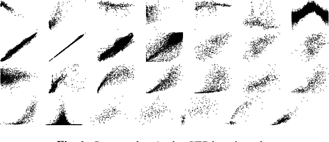 Figure 1 for Causal Inference in Geosciences with Kernel Sensitivity Maps