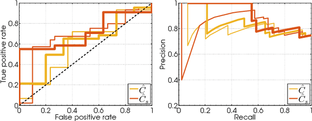 Figure 3 for Causal Inference in Geosciences with Kernel Sensitivity Maps