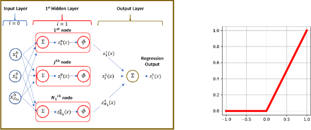 Figure 1 for Guiding Neural Network Initialization via Marginal Likelihood Maximization
