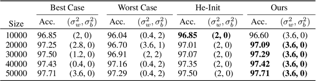 Figure 2 for Guiding Neural Network Initialization via Marginal Likelihood Maximization
