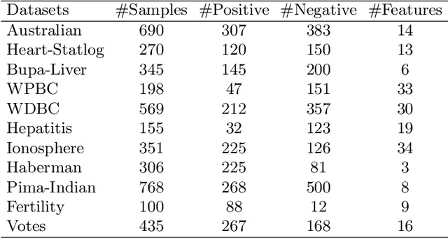 Figure 4 for An enhanced KNN-based twin support vector machine with stable learning rules