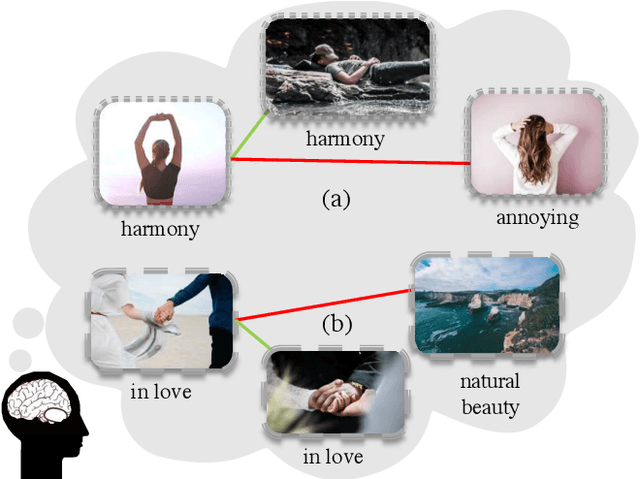 Figure 1 for Intentonomy: a Dataset and Study towards Human Intent Understanding